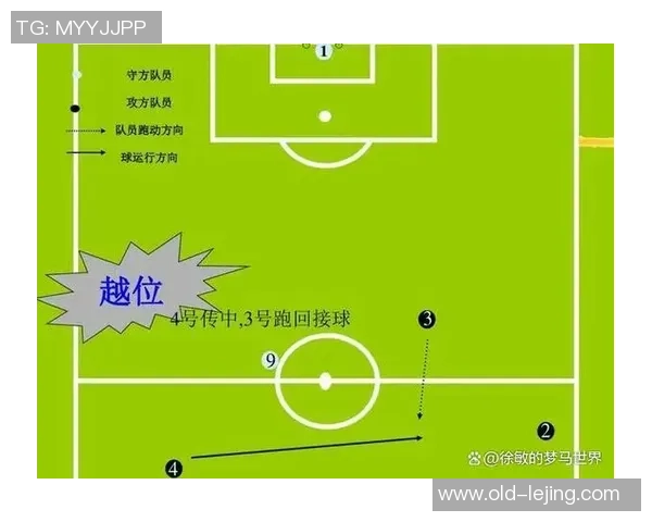 深入解析足球越位图解符号及其在比赛中的重要性与应用技巧 深入解析足球越位图解符号及其在比赛中的重要性与应用技巧