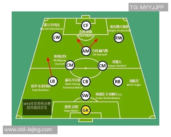 足球阵型变革的历史演变与现代战术创新对比赛结果的影响分析